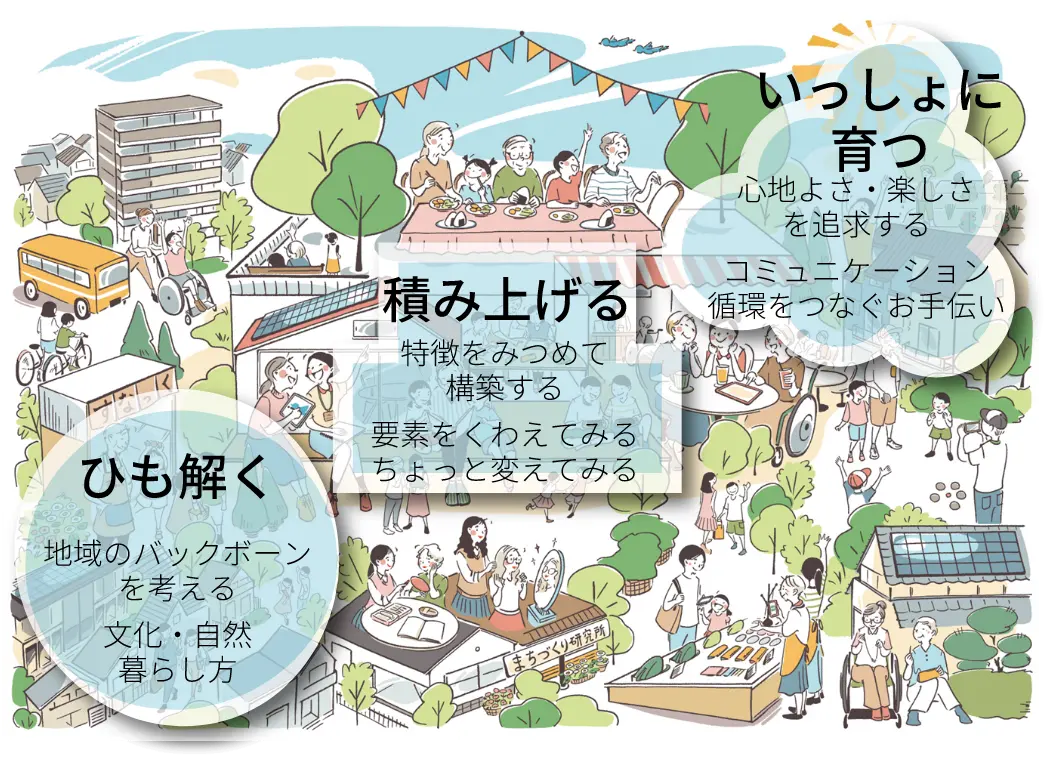 まちづくりの手法